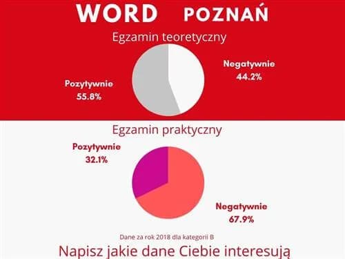 Czy warto jest zdawać prawo jazdy w ATC Poznań? Fakty i mity