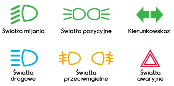 Kiedy i jakie światła w samochodzie są obowiązkowe – uniknij mandatu!