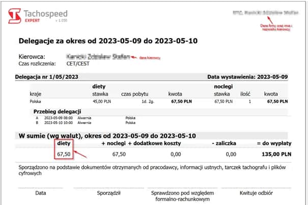 Czy dieta kierowcy jest dochodem? Sprawdź, co musisz wiedzieć