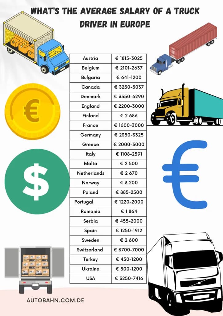 Ile zarabia kierowca C+E w Anglii? Zaskakujące fakty o wynagrodzeniu