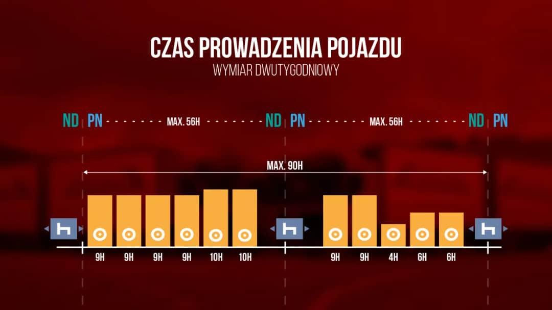 Ile godzin może pracować kierowca? Poznaj ważne przepisy i limity