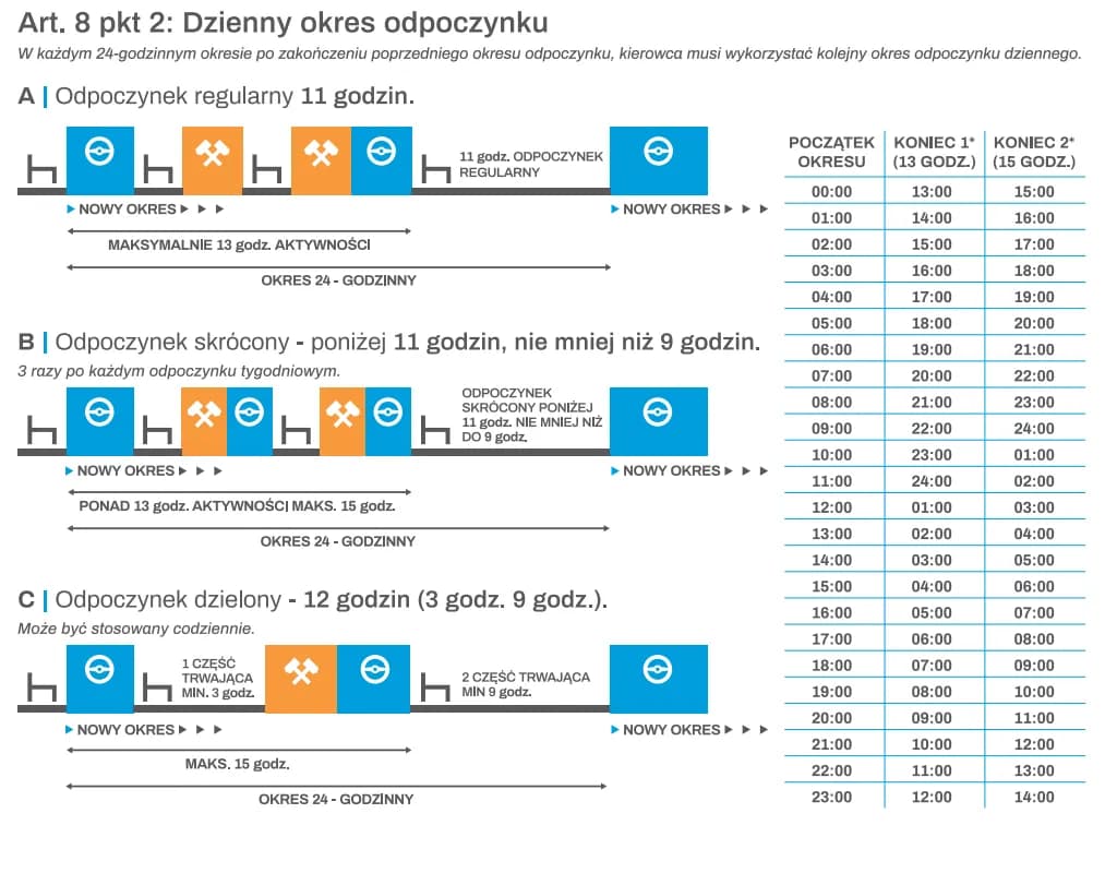 Ile może jechać kierowca tira bez przerwy? Poznaj ważne przepisy