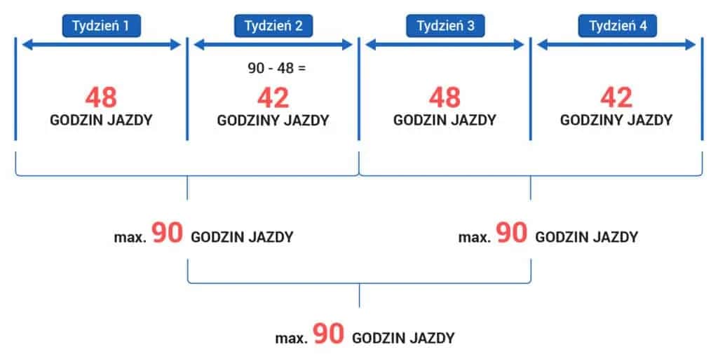Czas pracy kierowcy 15h ile razy? Odkryj tajemnice przepisów