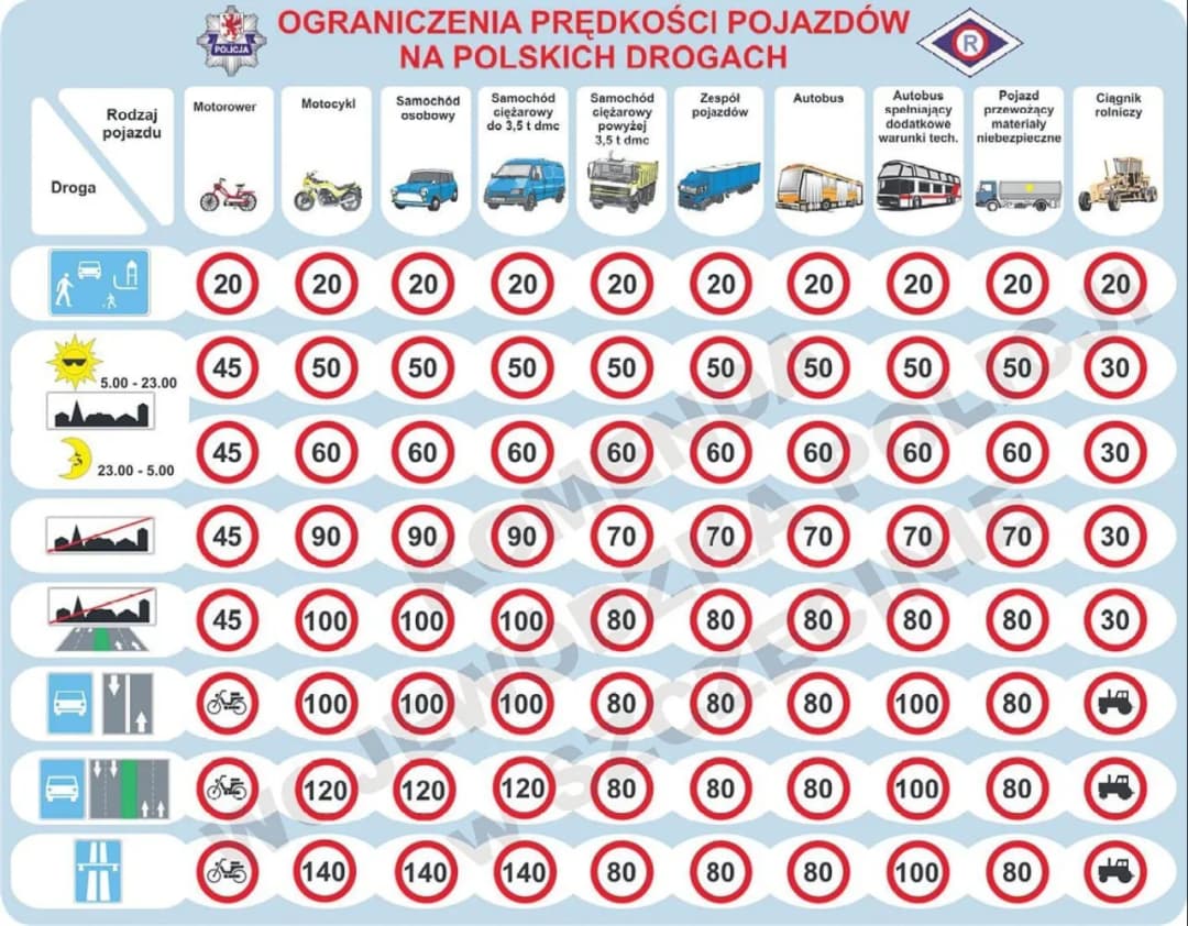 Przy jakiej prędkości zabierają prawo jazdy? Sprawdź, kiedy stracisz uprawnienia