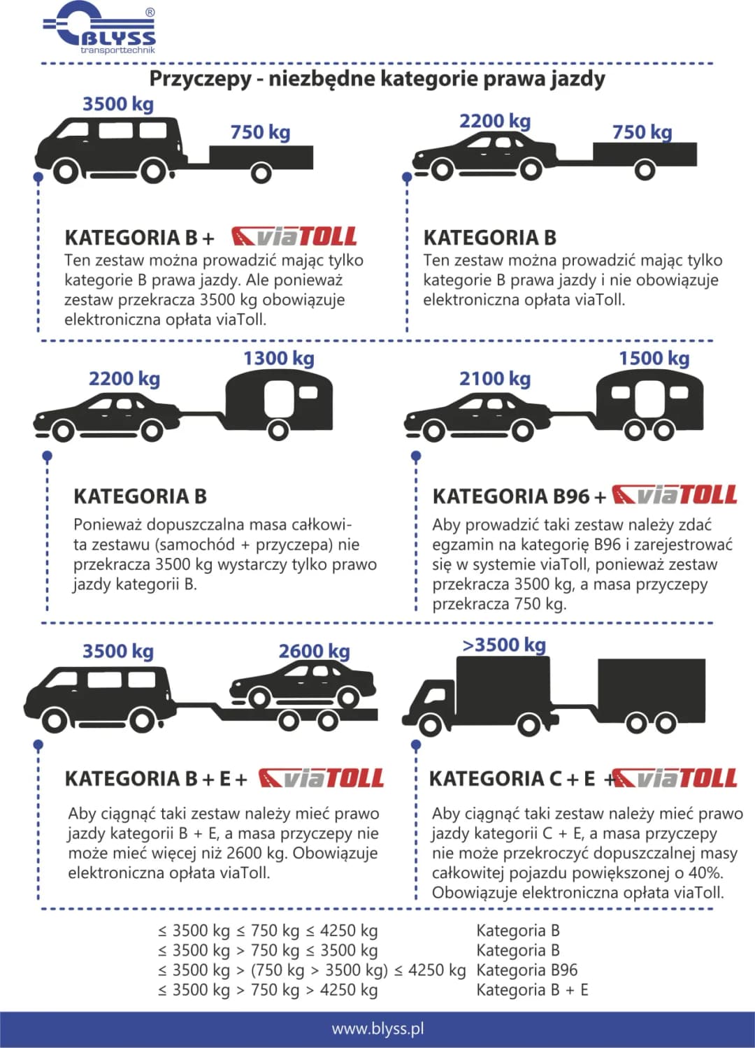 Ile naprawdę kosztuje prawo jazdy na traktor z przyczepą? Sprawdź wszystkie koszty!