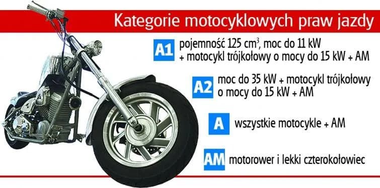 Czy na motor trzeba mieć prawo jazdy? Sprawdź wymagania i uniknij kary!