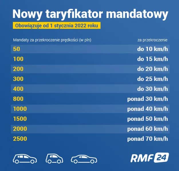 Przekroczenie prędkości o 12 km – jaki mandat i jak go uniknąć?